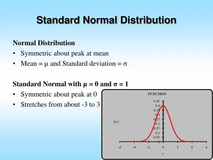 What is standard deviation. Normal distribution +-standard deviation. normal distribution mean. standard normal distribution function. standard deviation statistics.
