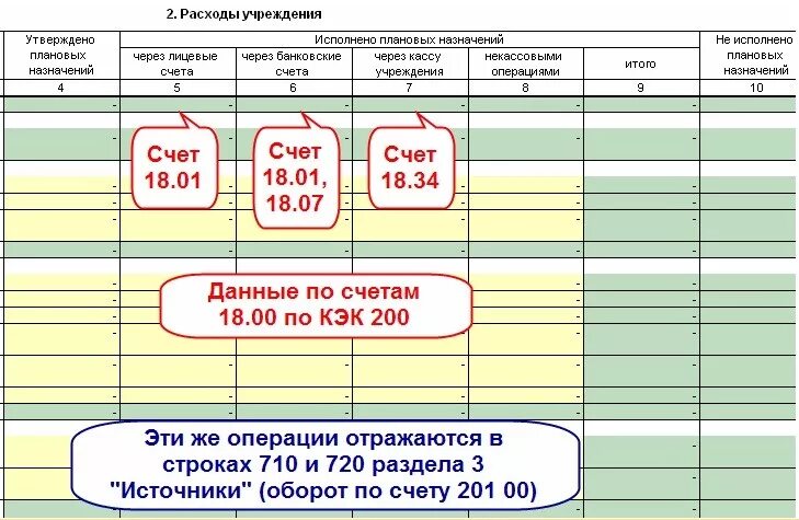 Проводки по забалансовым счетам. Забалансовые счета в бюджетном учете. Забалансовые счета казенного учреждения. План забалансовых счетов. Номер забалансовых счетов