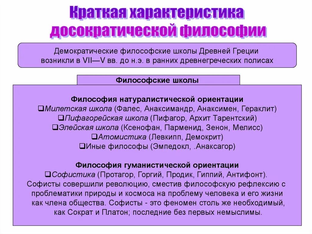 Основные философские школы древней греции таблица. Краткая характеристика досократической философии. Философия древней греции. Формирование древнегреческой философии. Элейская философская школа.