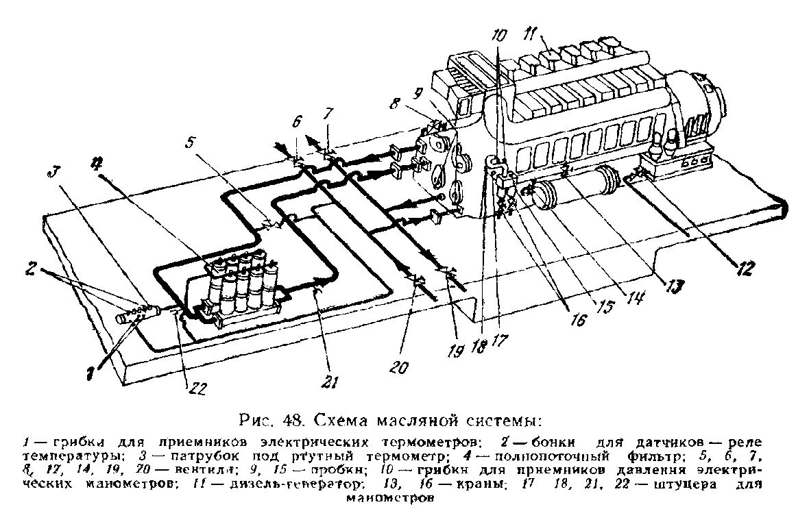 Масляная система дизеля тепловоза 2тэ116. Масляная система тепловоза тэ10м. Схема масляной системы тепловозного дизеля. Схема масляной системы дизеля д49.