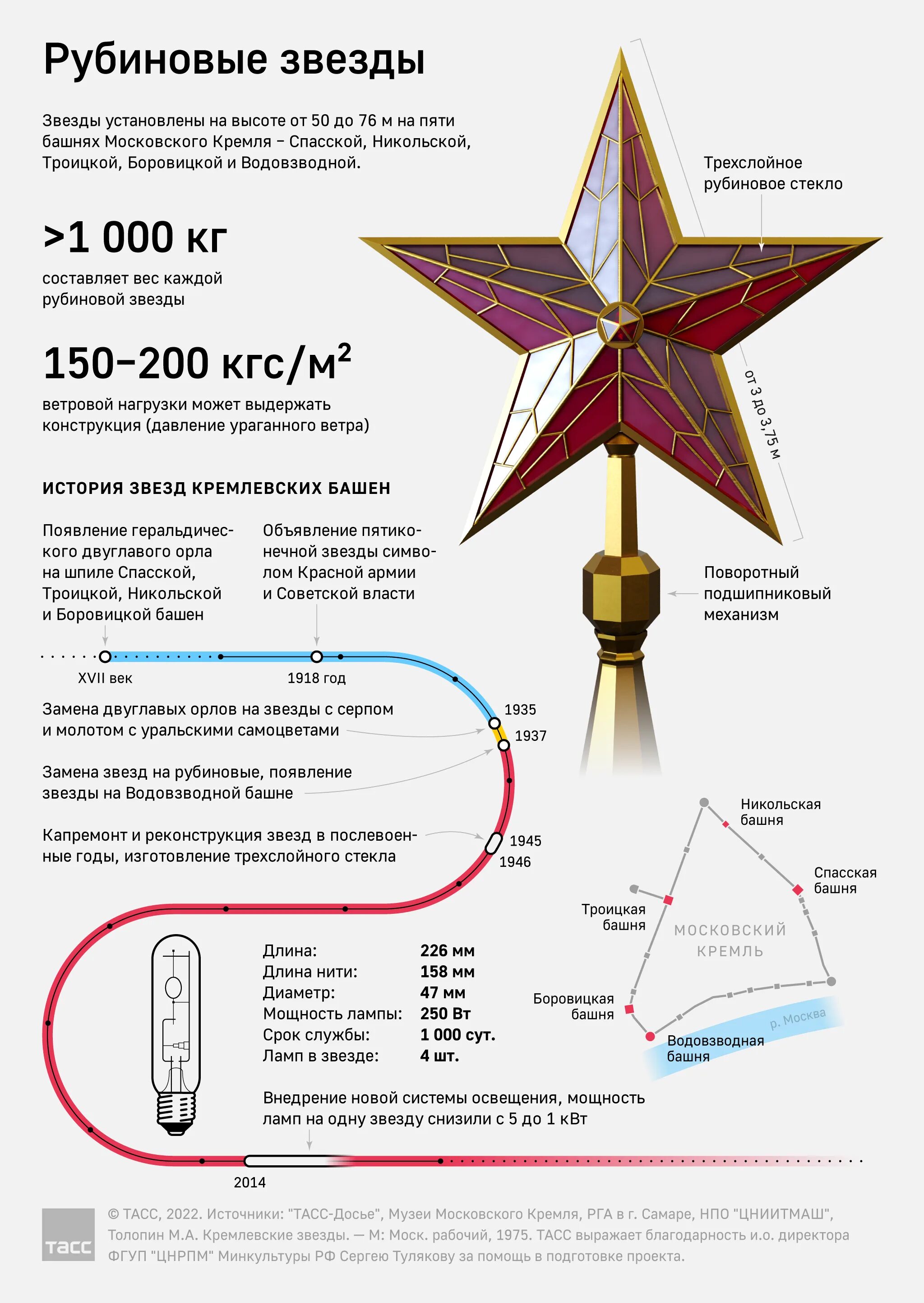 Рубиновая кремлевская звезда. Рубиновые звезды на башнях Кремля. Спасская башня Рубиновая звезда. Кремлевская Рубиновая звезда 1935. Рубиновые звезды Кремля 1937 год.