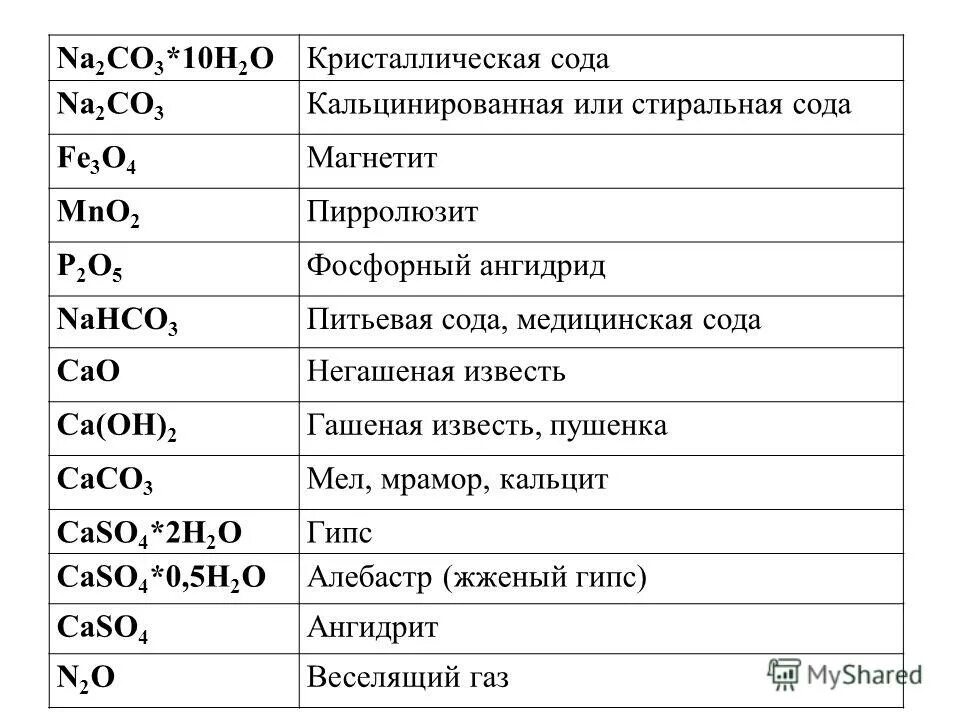 Na2co3 состав