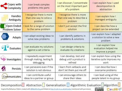 Pin on Educational Topics & Computer Lab Ideas 