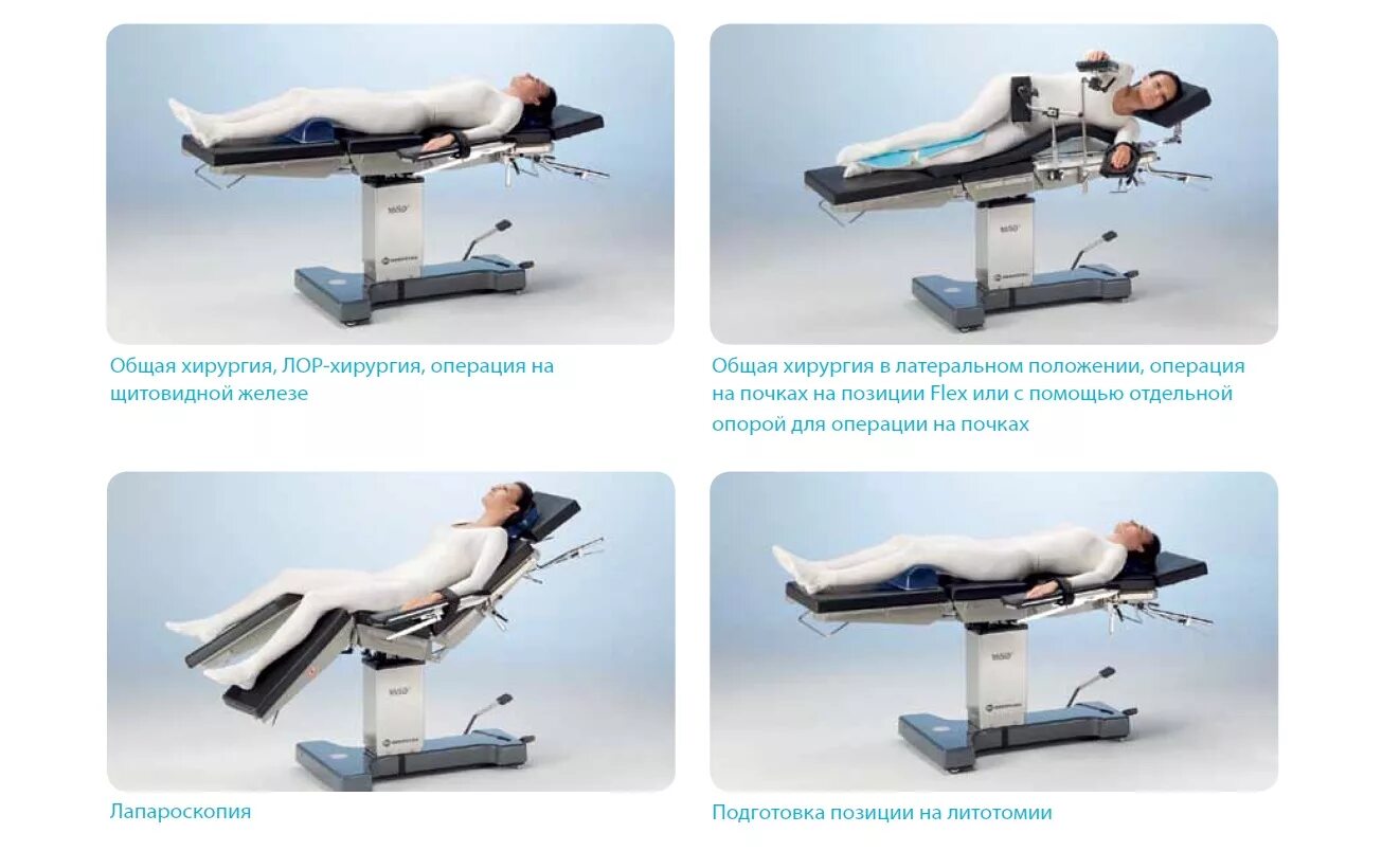 Положение больного на столе. Операционный стол 1650 Merivaara. Положение пациента на операционном столе. Позиции на операционном столе. Положение на операционном столе при различных операциях.