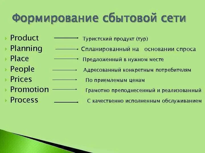 Золотые правила распределительной логистики. Формирование сбытовой сети. Последовательность действий при построение сбытовой сети. Ширина канала распределения. Схема сбытовой сети.