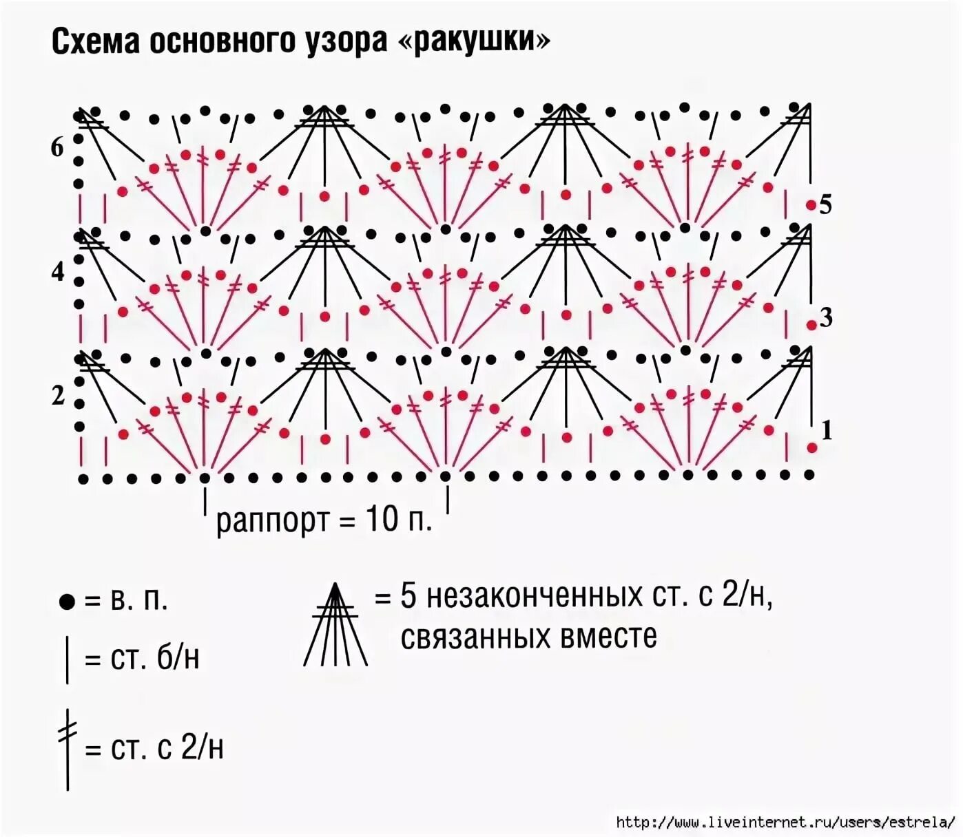 Схема вязания палантина крючком с описанием для начинающих. Вязание крючком из тонких ниток схемы. Ажурные двухцветные узоры крючком схемы. Схемы крючком для тонкой пряжи.