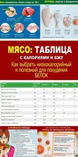 Мясная таблица