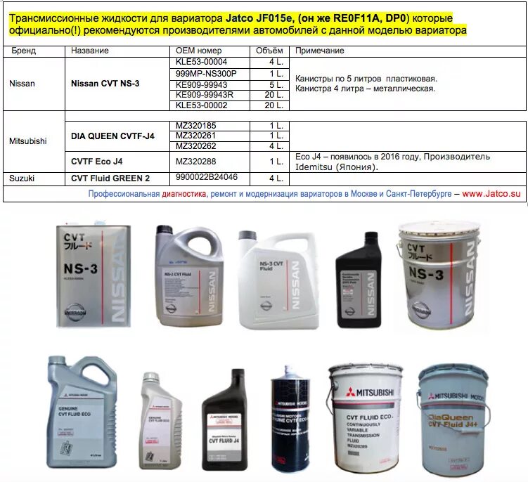 Сколько надо трансмиссионного масла. Mitsubishi масло вариатора ns2. Вязкость масла для вариаторов. Mitsubishi mz320261 масла. Масло вариатор NS-2 Suzuki.
