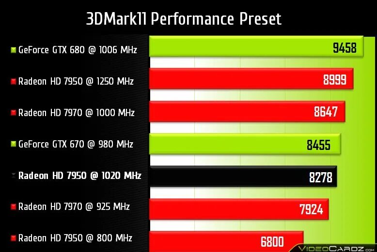 Radeon 7950xt. Radeon 7950 3gb Benchmark. RX 7950.