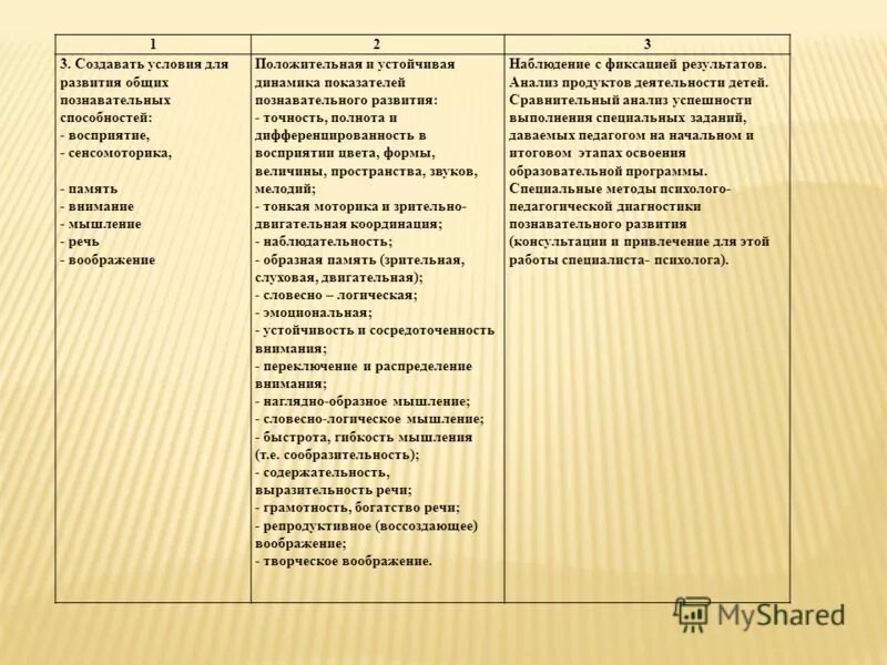 динамика показатели познавательного развития. показатели развитости познавательного развития дошкольников. динамика познавательного развития. динамика познавательной деятельности таблица. диаграмма по диагностике уровня познавательного развития.