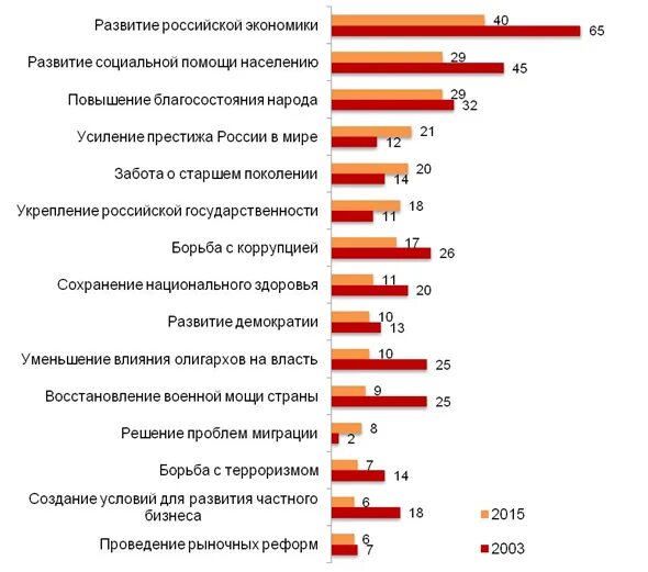 Экономика россии мнение. Опрос населения. Социальный опрос населения. Показатели благосостояния населения. Опрос жителей.