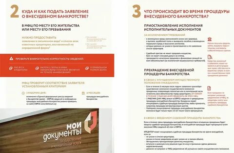 Процедура списания кредитов физических лиц