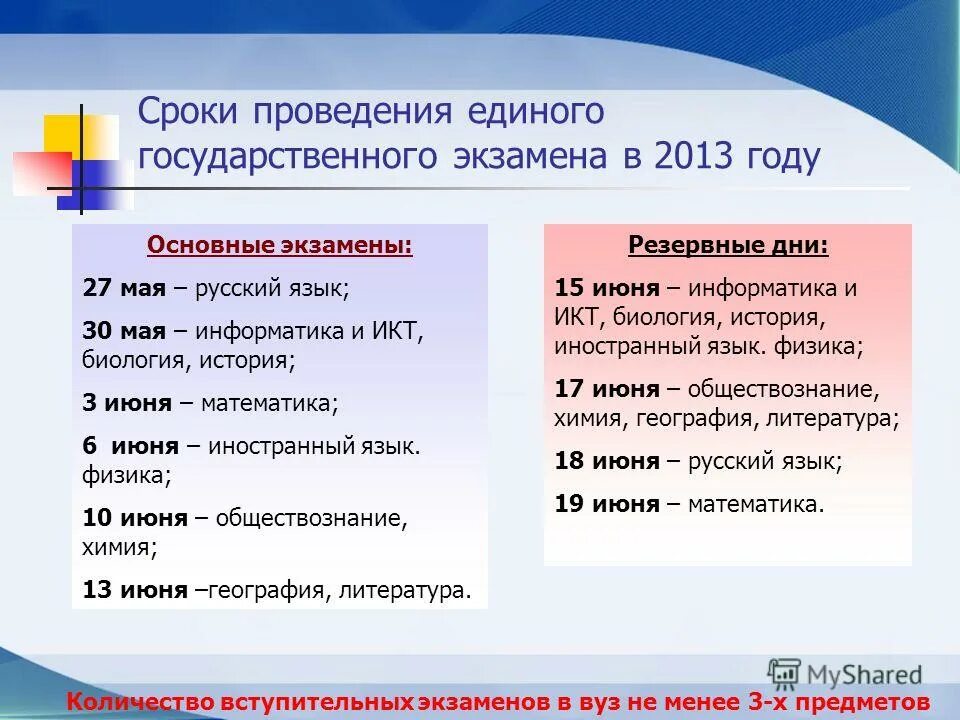 длительность экзамена по русскому егэ. определите основные сроки проведения егэ. время проведения егэ. дата проведения егэ по биологии. дата проведения.