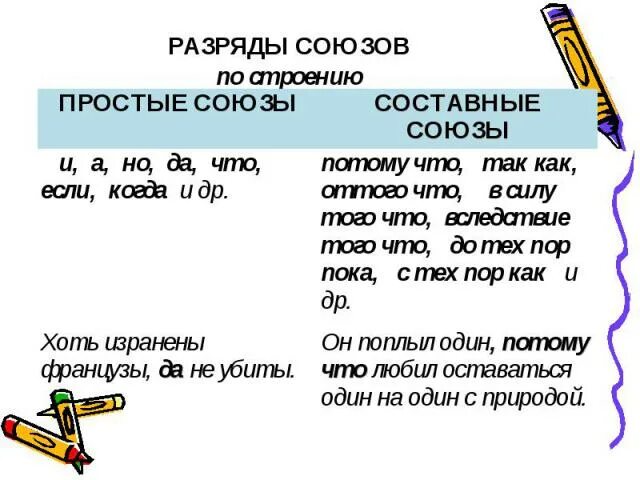 Разряды союзов таблица. Союзы простые и составные сочинительные и подчинительные. Разряды союзов по строению: простые и составные.. Разряды сочинительных и подчинительных союзов. Насчет простой или составной