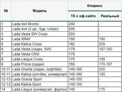 Клиренс сравнительная таблица