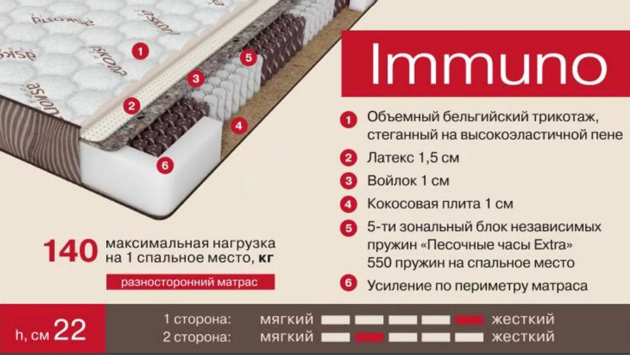 Матрасы аскона каталог и цены. Матрас terapia Immuno 80x190. Матрас Аскона терапия иммуно 160x200. Матрас terapia Immuno 140x200. Матрас Аскона terapia Immuno 160x200 ортопедический пружинный.