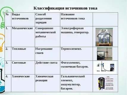 Урок электрический ток источники электрического тока