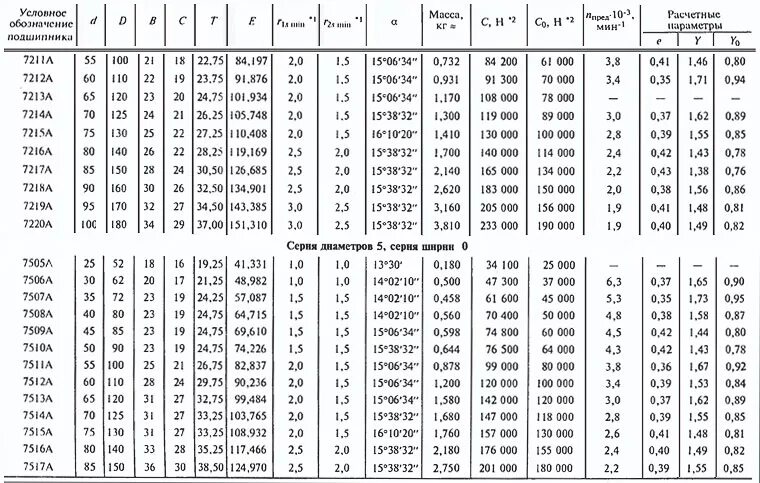 Подобрать подшипник по таблице. Подшипник с внутренним диаметром 10 мм таблица. Подшипник качения шариковый таблица. Размерность подшипников шариковых таблица. Посадочные Размеры подшипников таблица.