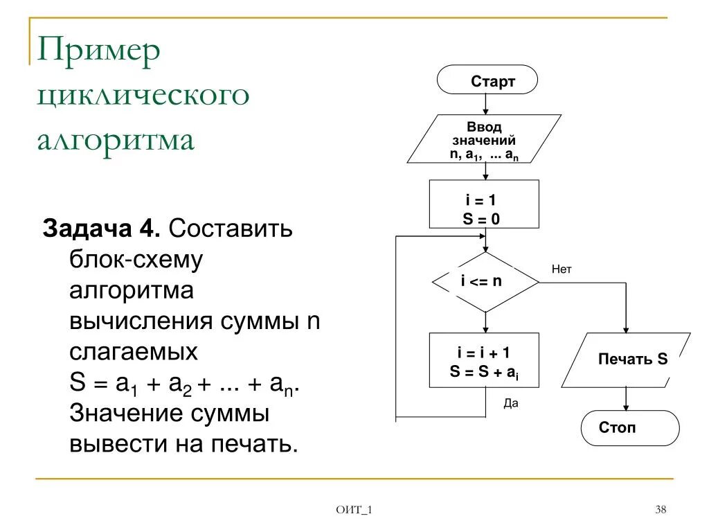 1 пример алгоритма