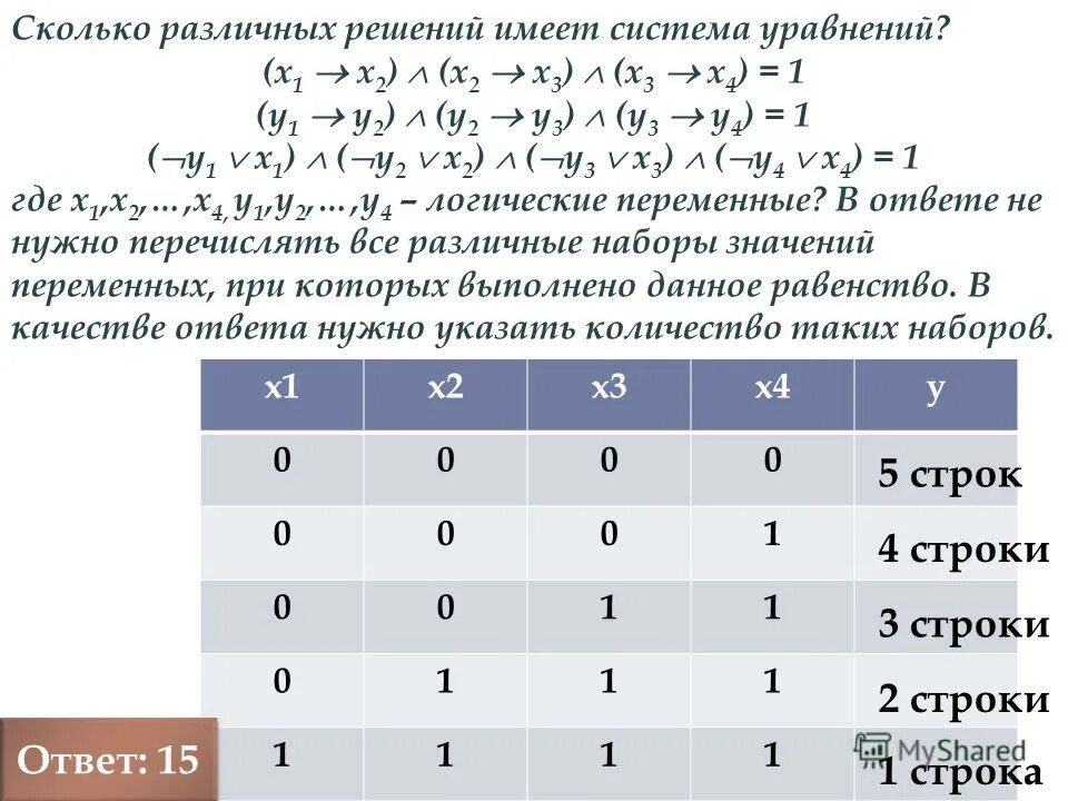 Сколько различных решений имеет k