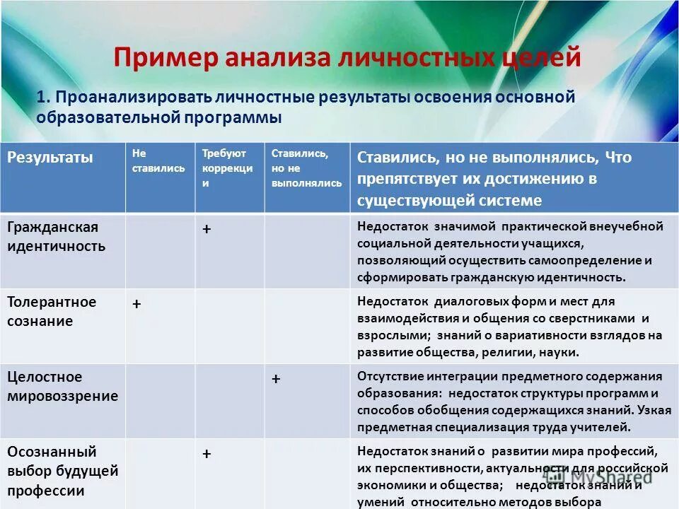 ежедневник программа. персональные цели. органайзер онлайн. план профессионального и личностного роста. примеры личных целей.