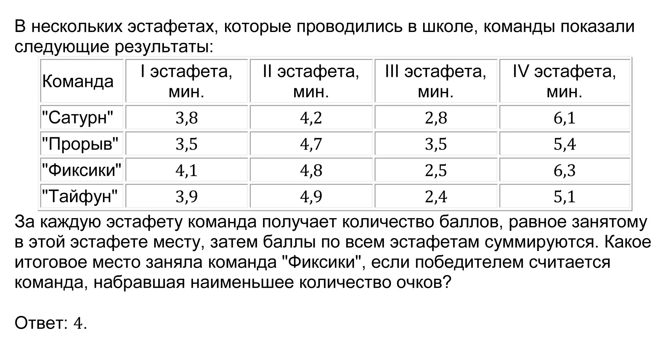 Сколько времени дается команде. В нескольких эстафетах которые проводились. Таблица для эстафеты. Сколько баллов по всем эстафетам у команды Сокол. Результаты следующие.