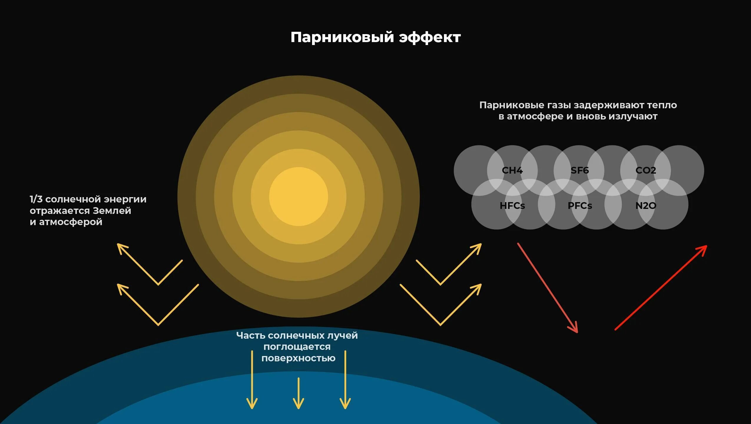 Защита от углекислого газа