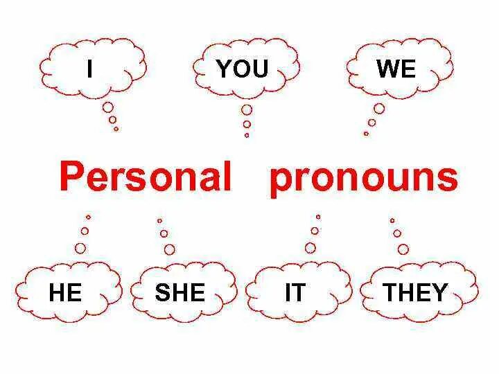 He them pronouns. Personal местоимения. Местоимение she. Pronouns личные местоимения. Личные местоимения английский карточки.