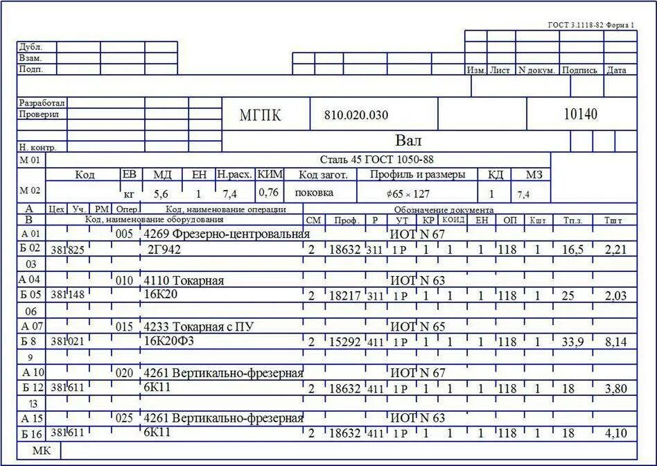 Гост 3.1129. Маршрутная карта карта технологического процесса. Карта технологического процесса изготовления детали пример. Технологическая карта технологического процесса. Операционная карта технологического процесса.