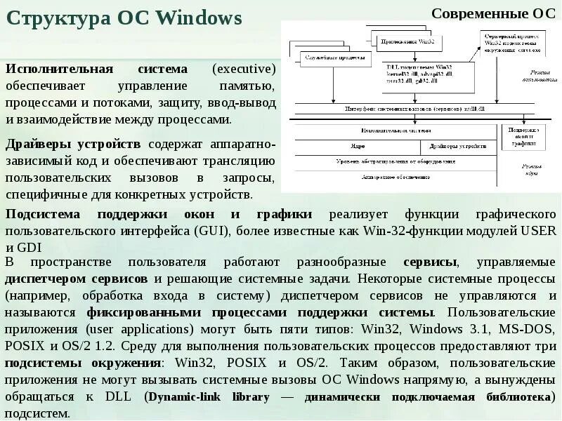 Управление основной памятью. Структура Windows. Управлении памятью в современных ОС:. Структура операционной системы Windows. Подсистема управления памятью в ОС.
