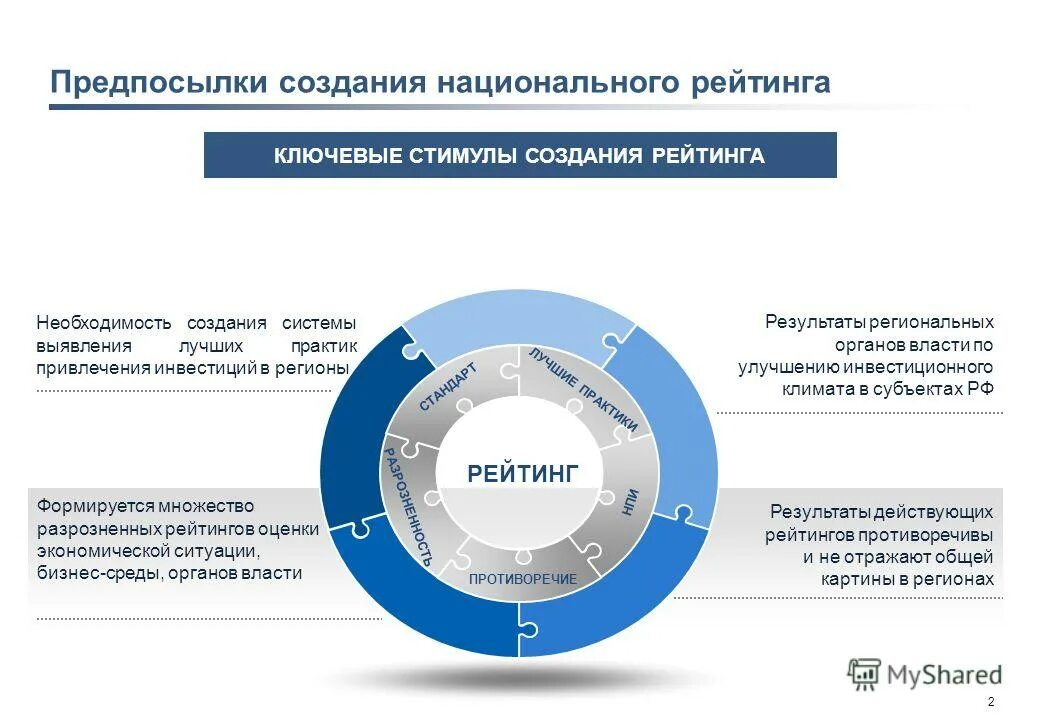 предпосылки возникновения систем. контрактная система рф схема. предпосылки создания казначейства. причины создания предприятий. предпосылки создания системы.