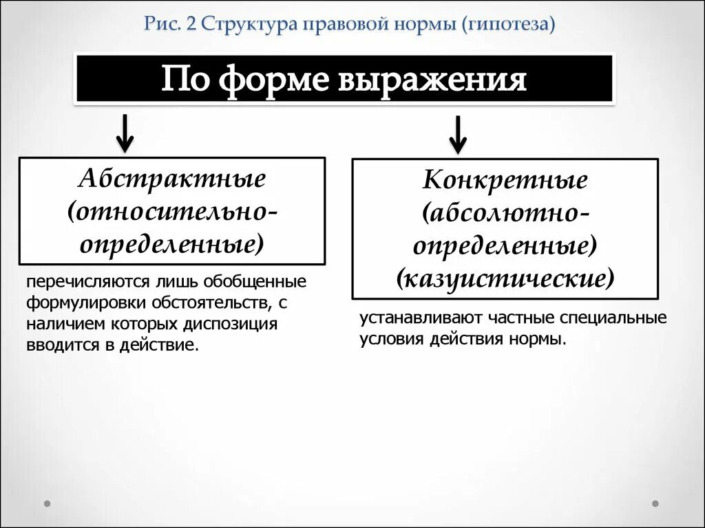 Состав гипотезы. Гипотеза по форме выражения. Гипотеза правовой нормы это. Виды гипотез правовых норм. Определенные и относительно определенные нормы.