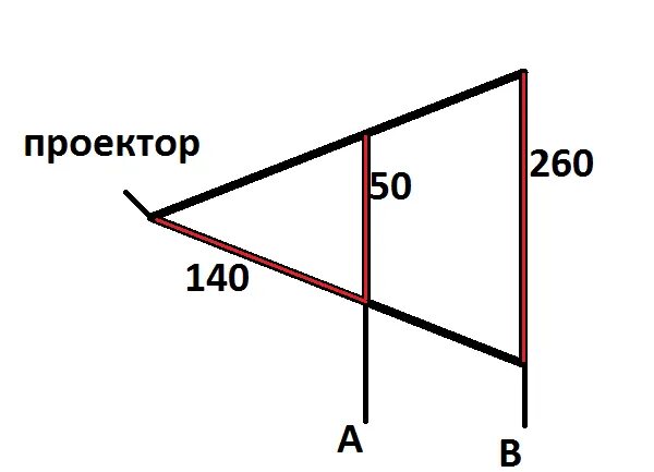 Проектор полностью освещает 80 250. Проектор освещает экран а высотой 50 см. Задача с проектором и экраном геометрия 8 класс. Проектор полностью освещает экран а высотой 140. Расстояние 210 см.