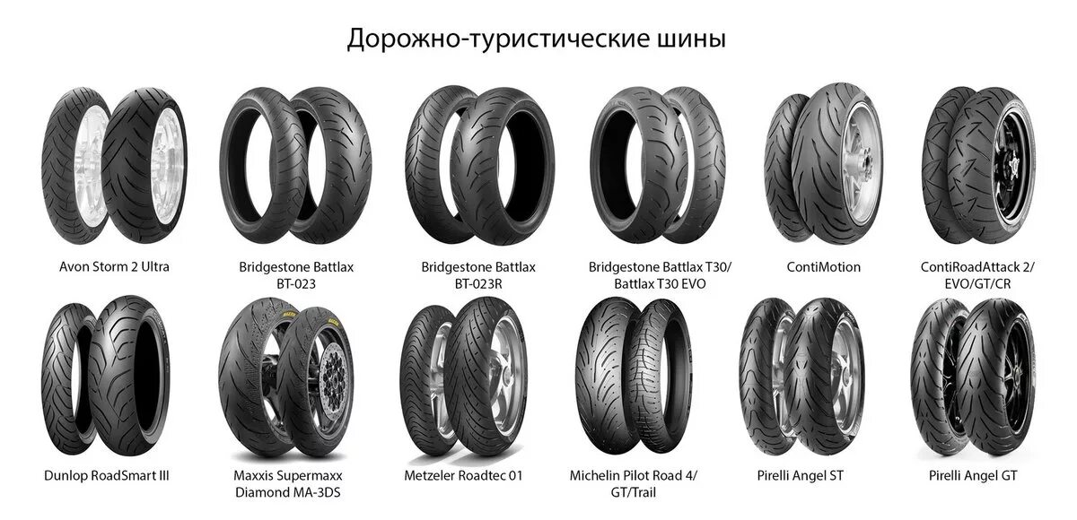 Слик (Тип автомобильных шин). Колеса и шины автомобиля. Протектор автомобильной шины. Дорожно-туристические шины..