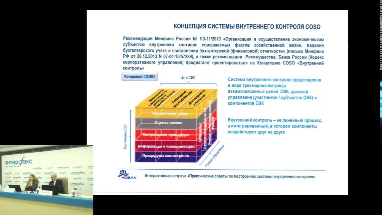 Банк россии внутренний контроль. Система внутреннего контроля Coso. Лучшие практики производственной системы. Концепция Coso внутренний контроль. Концепция Coso внутренний контроль принципы.