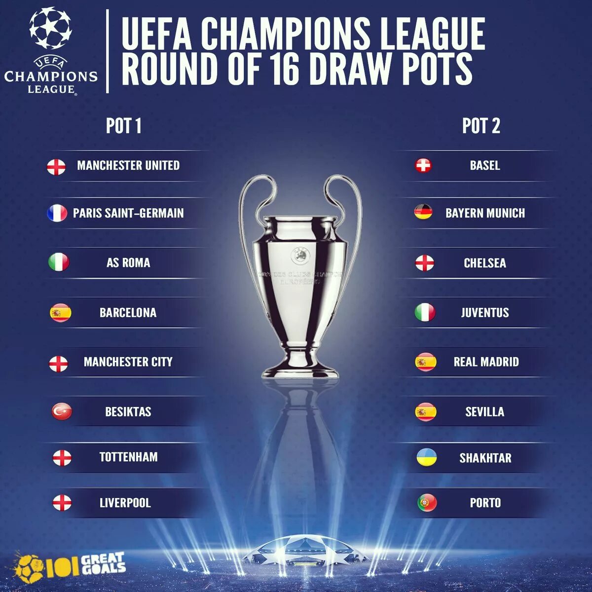 Турнир уефа лига. UEFA Champions League Table. Champions League 8-1. Champions League 1/4. UEFA Champions League 2022 таблица.