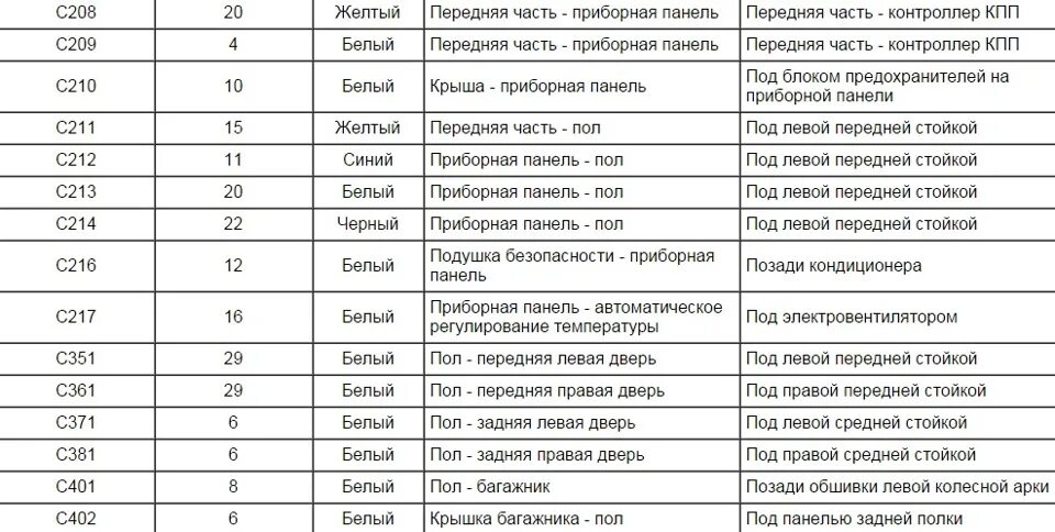 Не работает приборка 2114 какой предохранитель Какой предохранитель отвечает за магнитолу ваз 2114 фото АвтоМастер Инфо