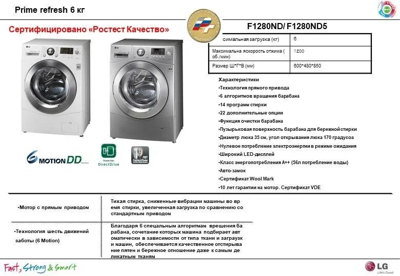 Цикл стиральной машинки