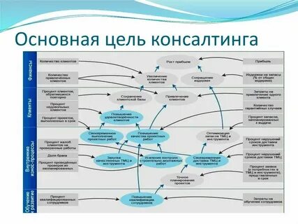 Цели информационного рынка