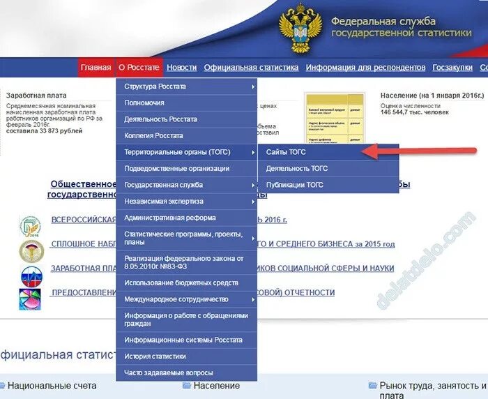 Росстата. Федеральная служба государственной статистики. Официальная статистика.