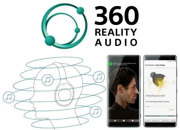 Технология 360 reality audio upmix,. Sony 360 puls. Sony's 360 reality. 360 реалити радио. Технология 360 reality audio.