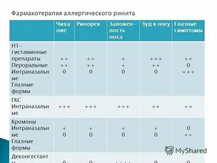 Таблетки от аллергического насморка