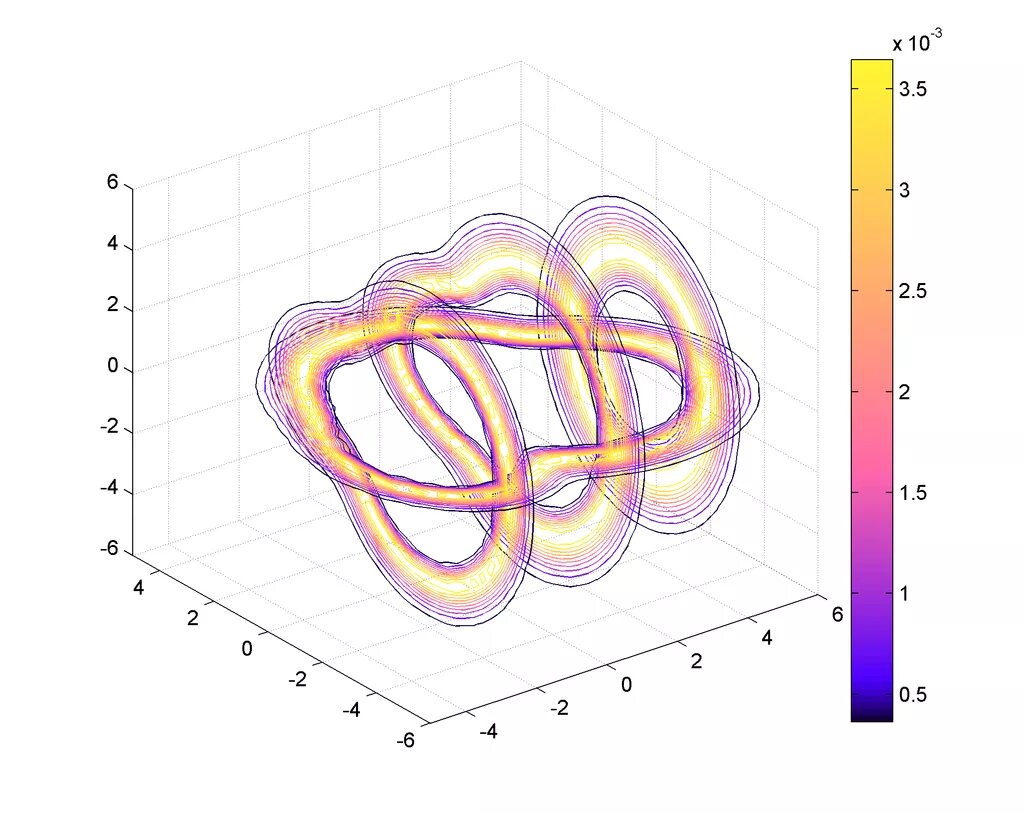 Визуализация данных. Красивый график. Визуализация данных в python matplotlib. Python 3 визуализация данных. Визуализация объектов в питоне.