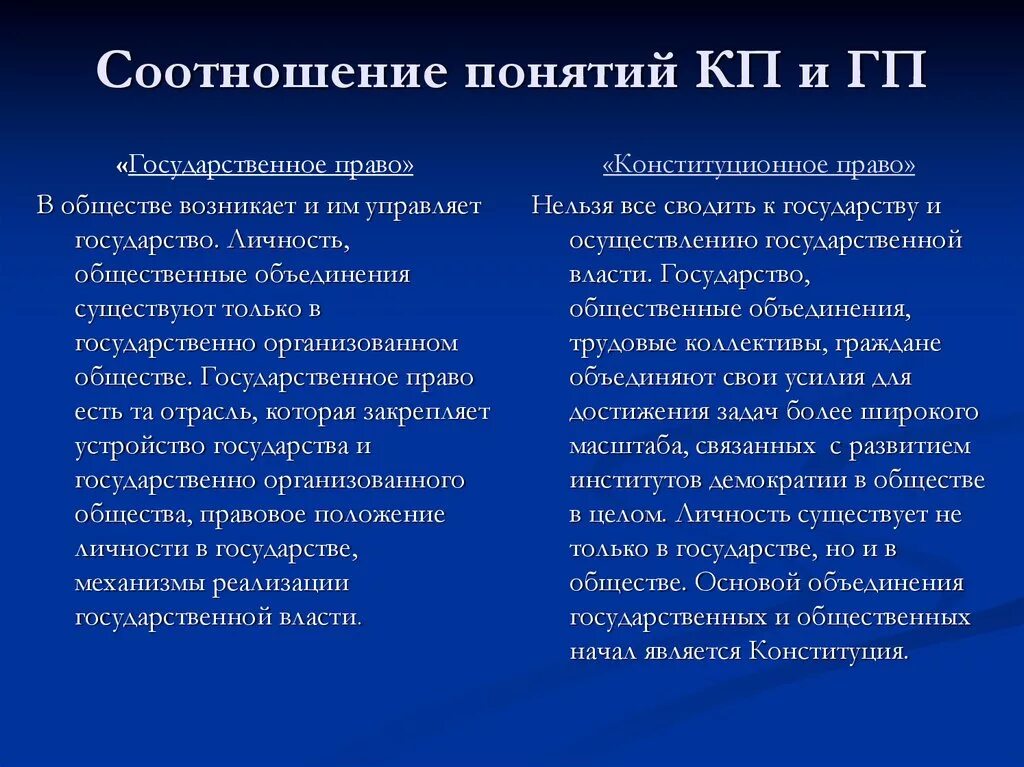 Чем отличается право. Конституционное и государственное право соотношение понятий.