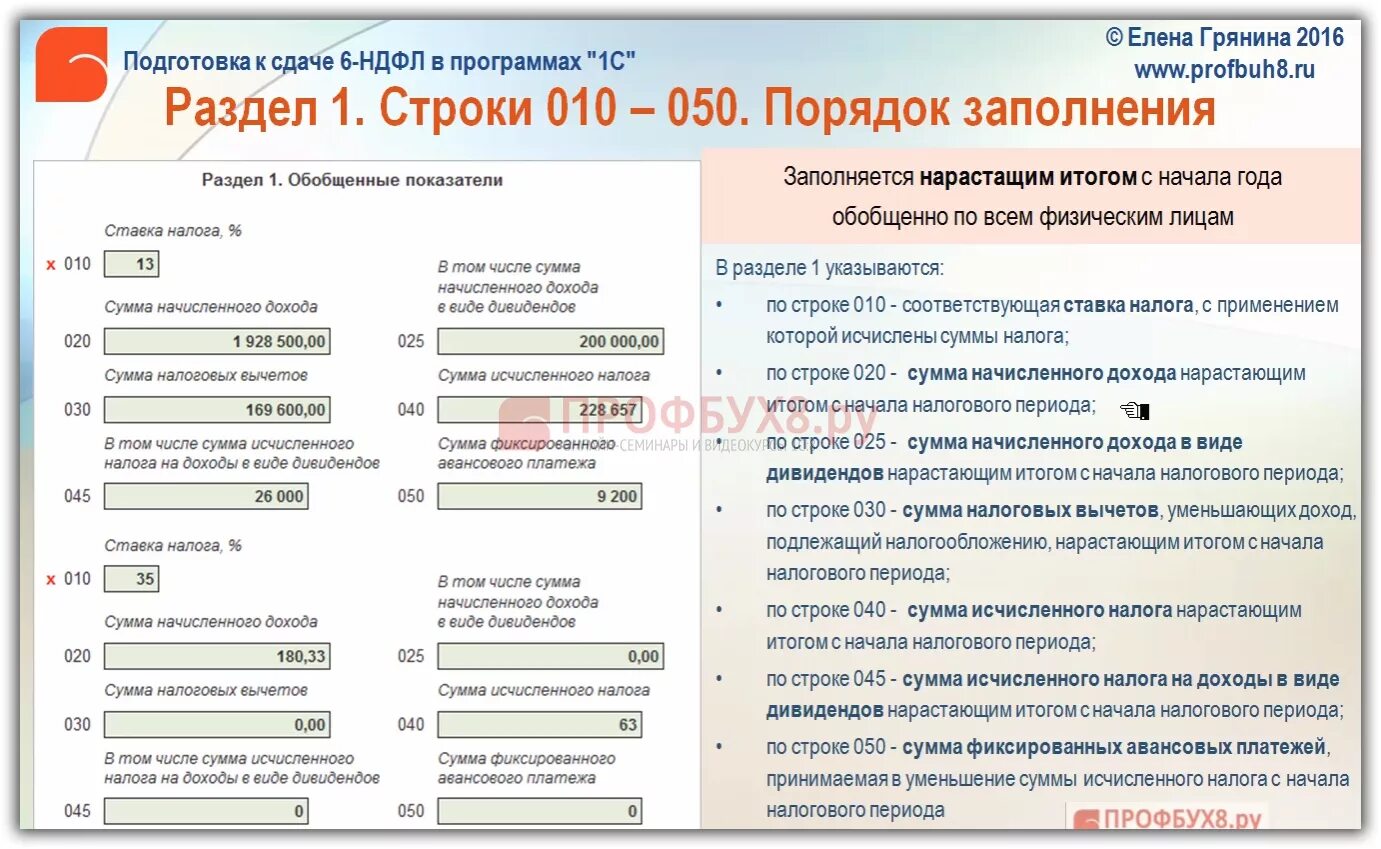 Сумма дохода с начала налогового периода. Отчетность по форме 6-НДФЛ. Форма 6 НДФЛ. 6-НДФЛ порядок заполнения. Расчет сумм налога на доходы.