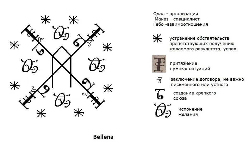 Первый став дерева. Глифы защиты. Став глифы на деньги. Рунические ставы. Глифы для получения денег.