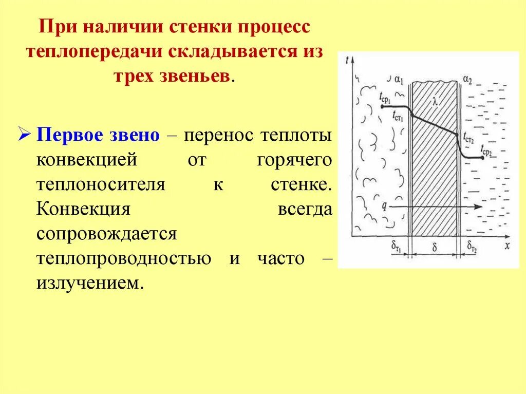 Схема процесса теплопередачи. Теплопередача в теплообменнике. Принципиальная схема теплообмена. Теплопередача схема процесса теплопередачи.