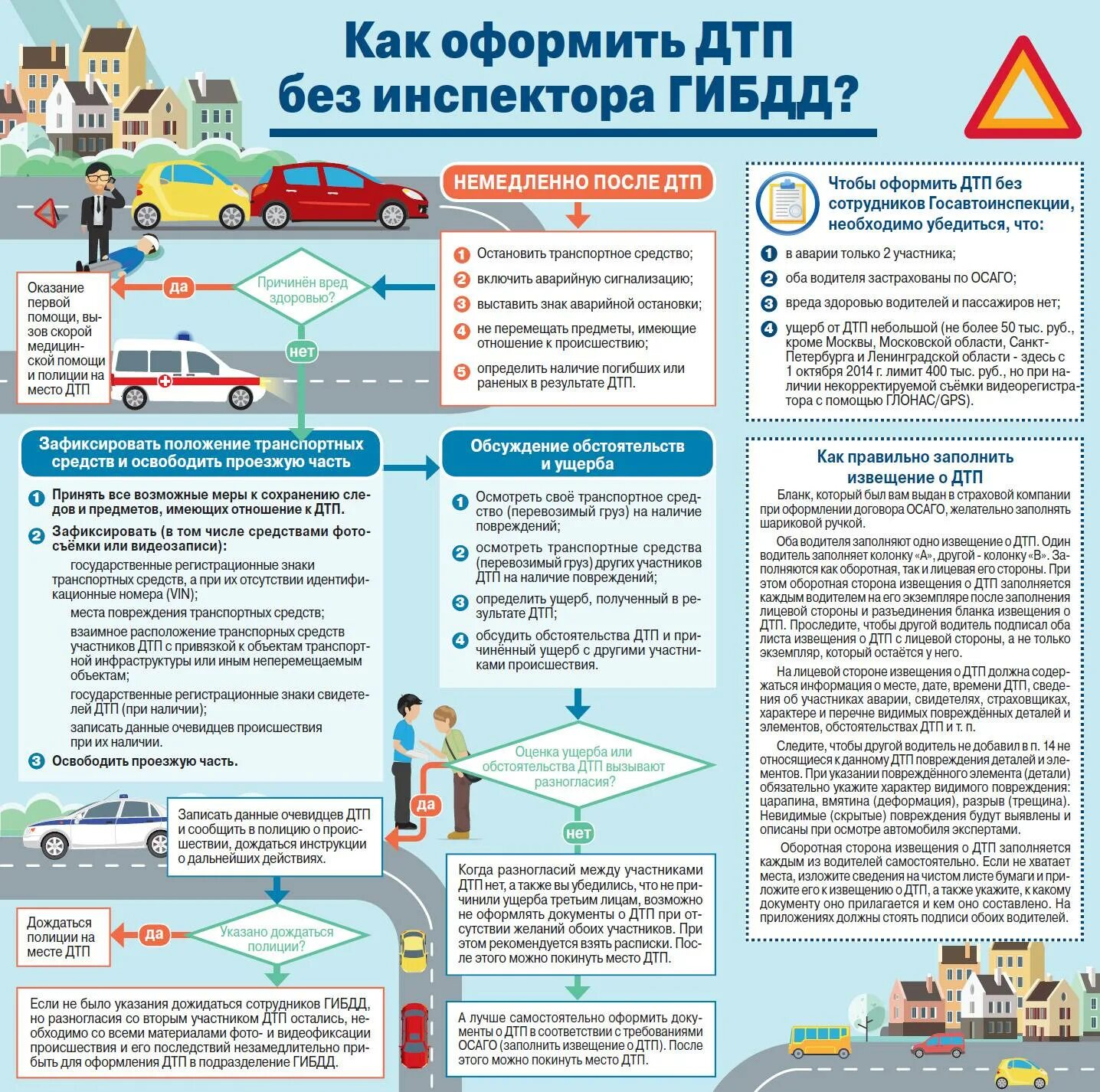 Действия при дорожно-транспортных происшествиях. Оформление ДТП. Схема действий при ДТП. Памятка действий при ДТП. Новые правила для водителей с 1