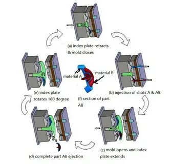 Molding перевод