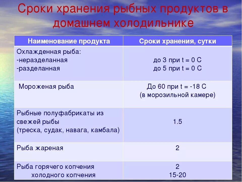 Сроки хранения рыбы. Сроки хранения рыбы и рыбных продуктов. Продолжительность хранения рыбы. Срок хранения мороженной рыбы. Что означает срок хранения